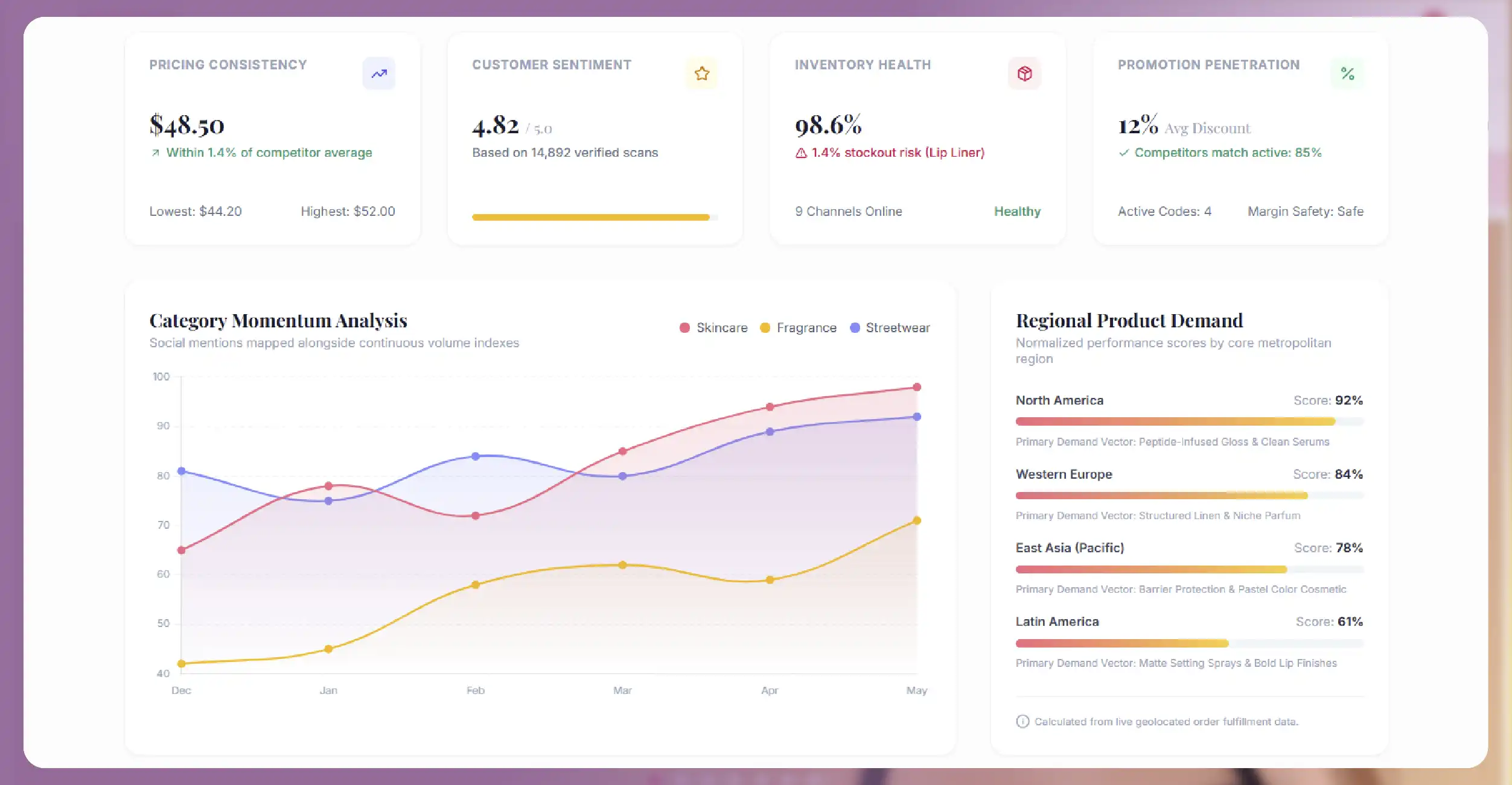 Growing Importance of Beauty and Fashion Data Intelligence